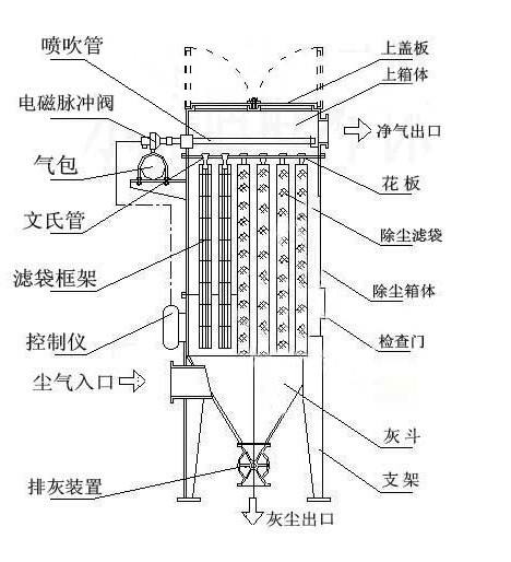 src=http___www.szlzwzhs.com_uploadimg_huanbaoshebeijiagong_aL2dxbjBX_1405584842&refer=http___www.szlzwzhs